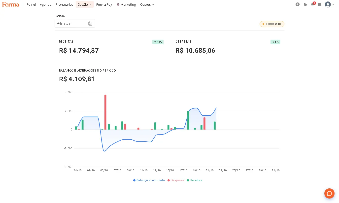 Painel financeiro com receitas, despesas e balanço do período